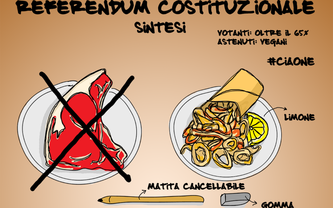 Gli Italiani preferiscono la carne